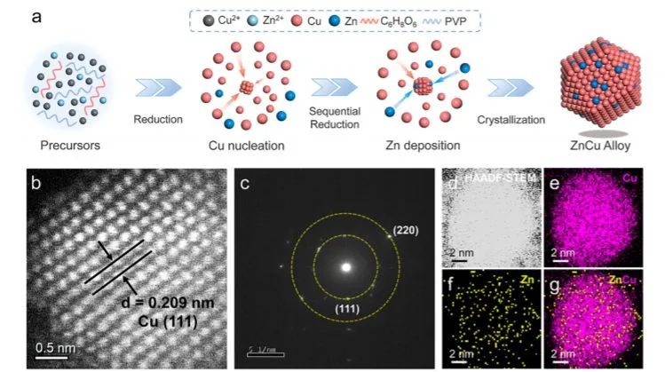 叶金花等JACS: 等离子体ZnCu合金上双活性位点的相互作用用于太阳能驱动HER和甲醇活化