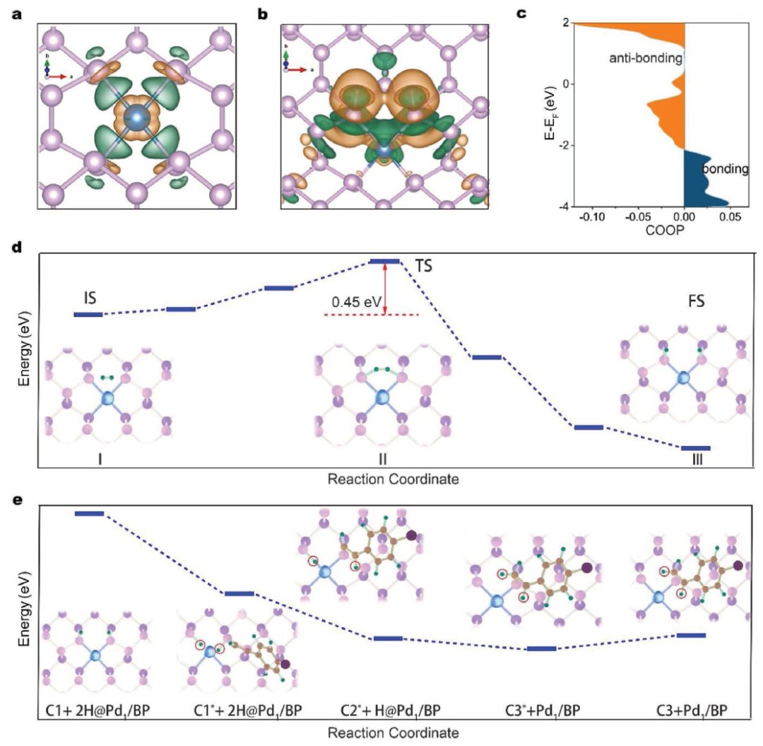 ​四大团队精诚合作，最新Advanced Materials：零价态的单原子Pd基催化剂！