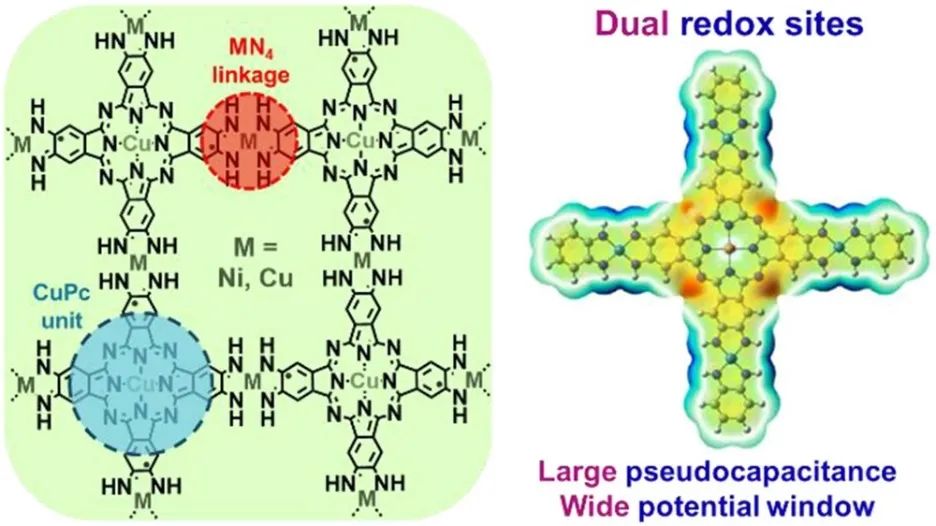 这个团队就是牛！7天连发Nature Catalysis、JACS、Angew.三篇顶刊