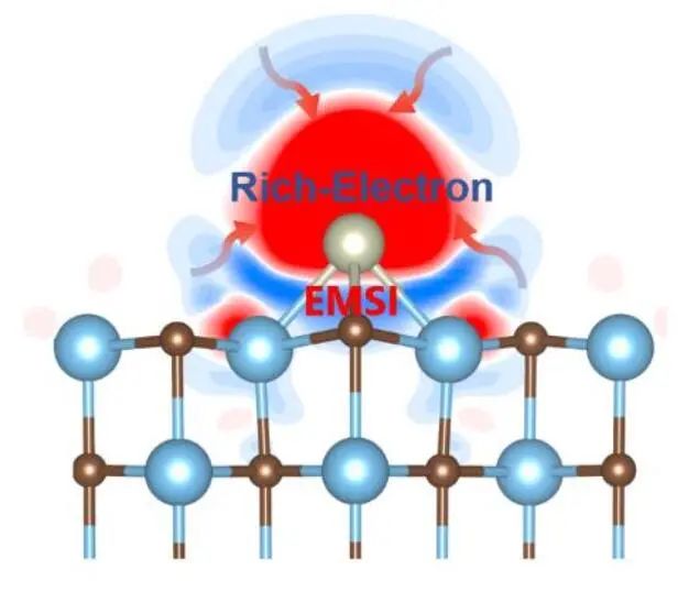 ​​​​​Angew.：EMSI助力单原子位点催化剂，实现高效HER
