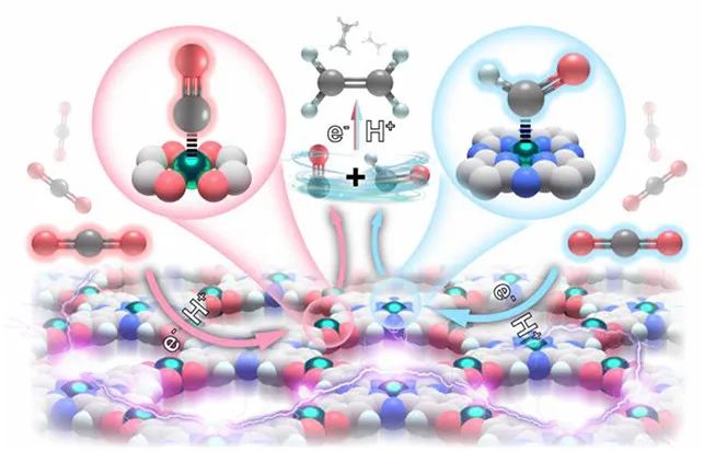 催化精选，8篇顶刊：JACS、Angew.、ACS Energy Lett.、ACS Nano及ACS Catal.