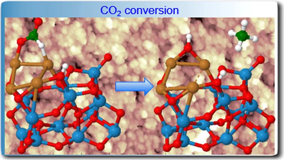 催化精选，8篇顶刊：JACS、Angew.、ACS Energy Lett.、ACS Nano及ACS Catal.