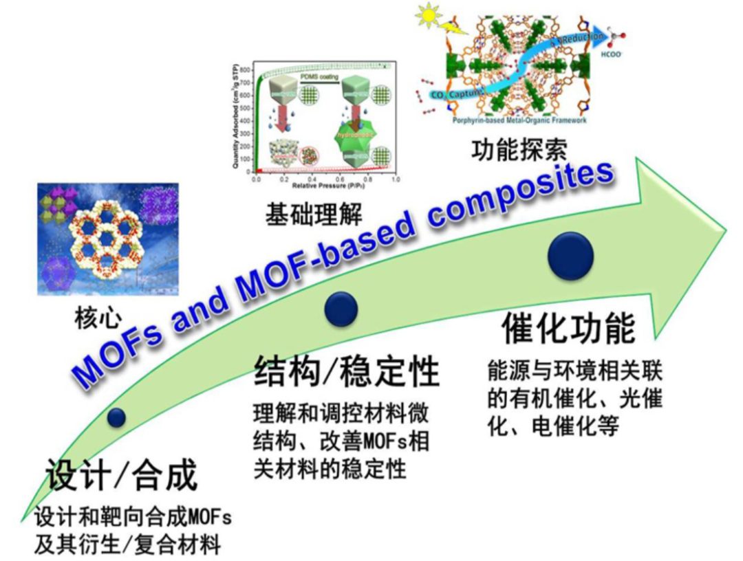 江海龙教授Angew：首次关注！表面活性剂对这种催化微环境的影响！