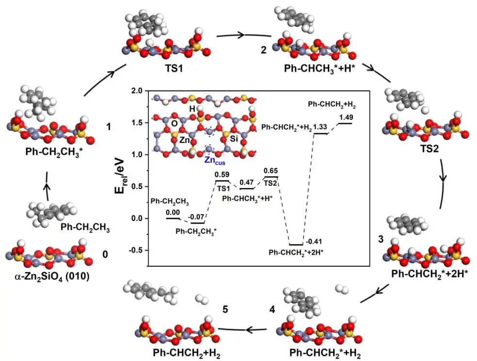 计算成果，8篇顶刊：Nature子刊、Angew、JACS、EES、AM、AFM等！