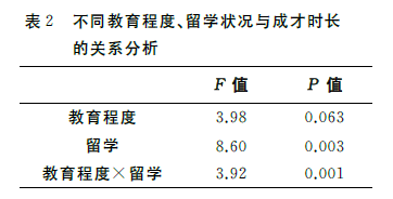 怎样成为长江学者？1957位长江学者成长特征分析