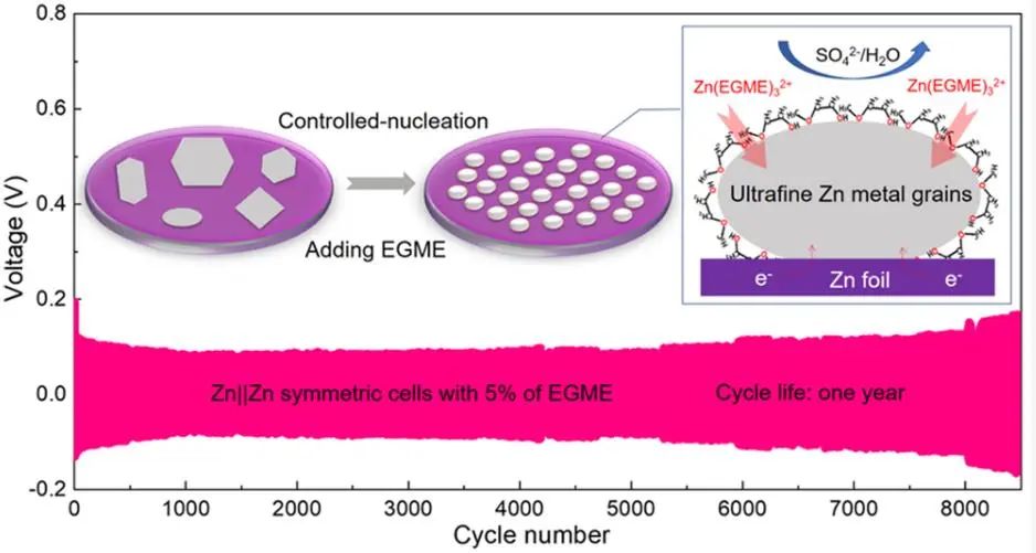 电池顶刊集锦：Angew、AEM、Small、ACS Energy Letters、ACS Nano等成果精选！