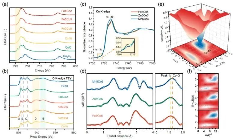 ​催化顶刊集锦：Nature子刊、Angew、AFM、ACS Nano、ACS Energy Lett.等成果