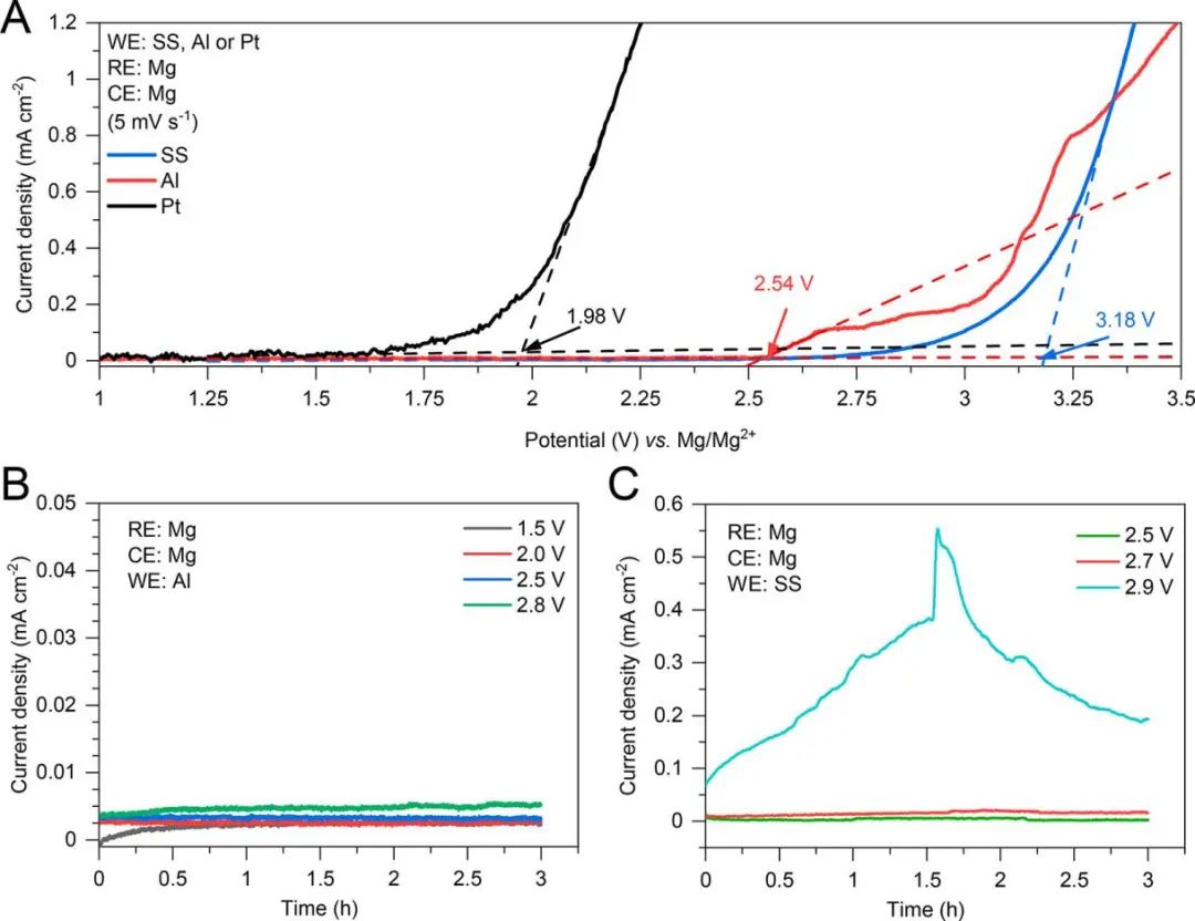 ​电池顶刊集锦：NSR、EES、NML、JACS、Nat. Commun.、Sci. Adv.、Nano Lett.等成果