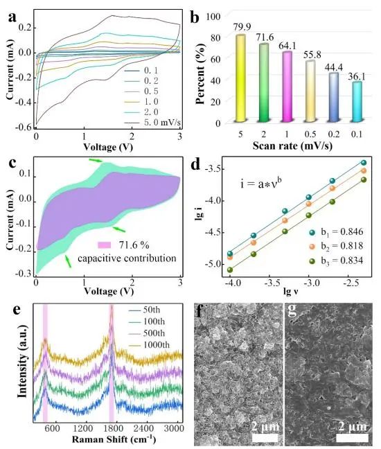 电池顶刊集锦：EES、EER、AEM、EEM、ACS Nano、Small等最新成果