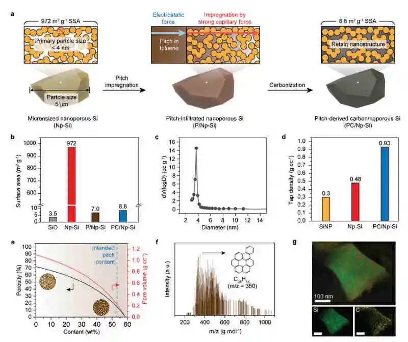 电池顶刊集锦：AM、AFM、Nano energy、Angew.、EnSM、ACS Energy Lett.等