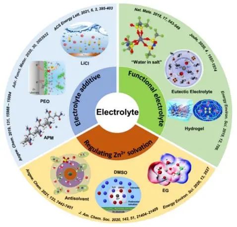 ​电池顶刊集锦！EES、AEM、AFM、JACS、ACS Nano、Small等最新成果速览