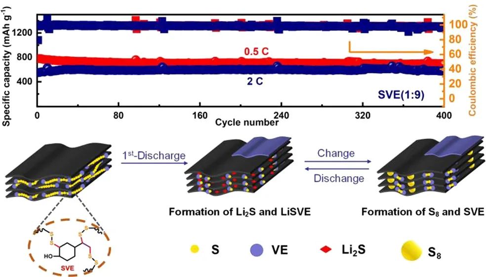 ​电池顶刊集锦！EES、AEM、AFM、JACS、ACS Nano、Small等最新成果速览