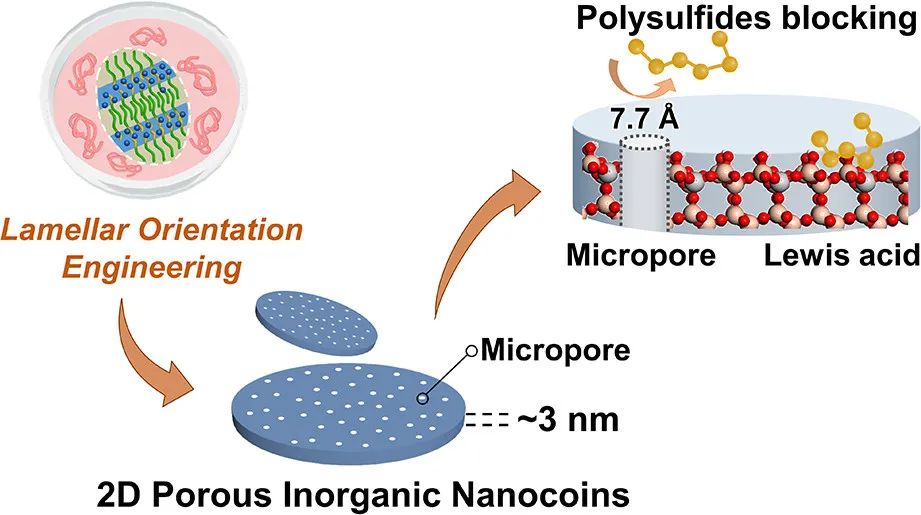 ​电池顶刊集锦！EES、AEM、AFM、JACS、ACS Nano、Small等最新成果速览