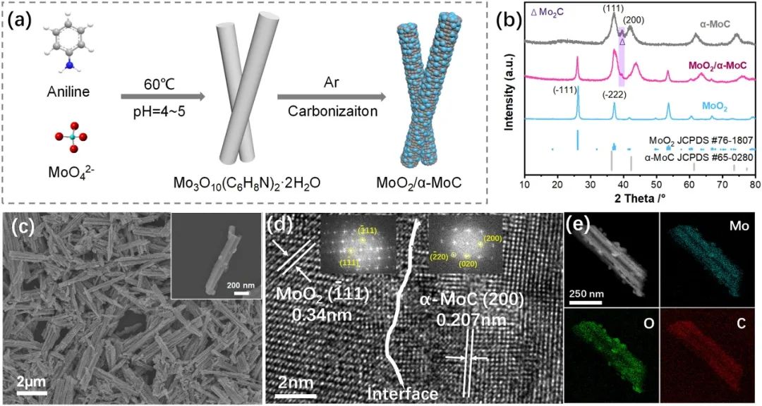 赵世玺课题组Nano Energy：异质结构催化剂实现界面主导的Li2S成核行为助力锂硫电池