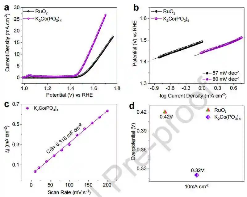 Nano Energy：四磷酸钴作为混合钠空气电池的高效双功能电催化剂