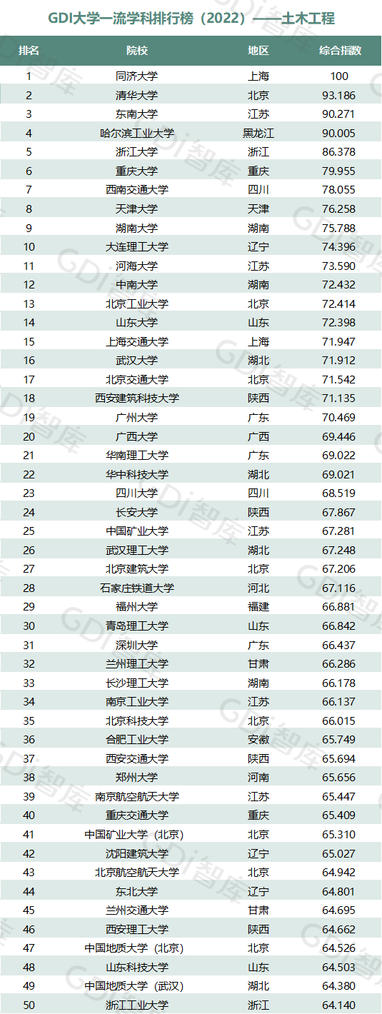 2022中国大学一流学科排名出炉：清华、北大、人大排名第一的学科居前三！