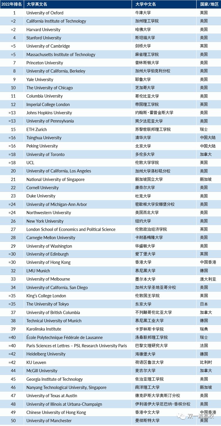 上海再抢人：这些大学的毕业生，可直接落户上海！