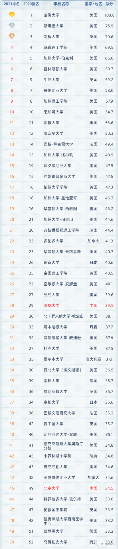 上海再抢人：这些大学的毕业生，可直接落户上海！