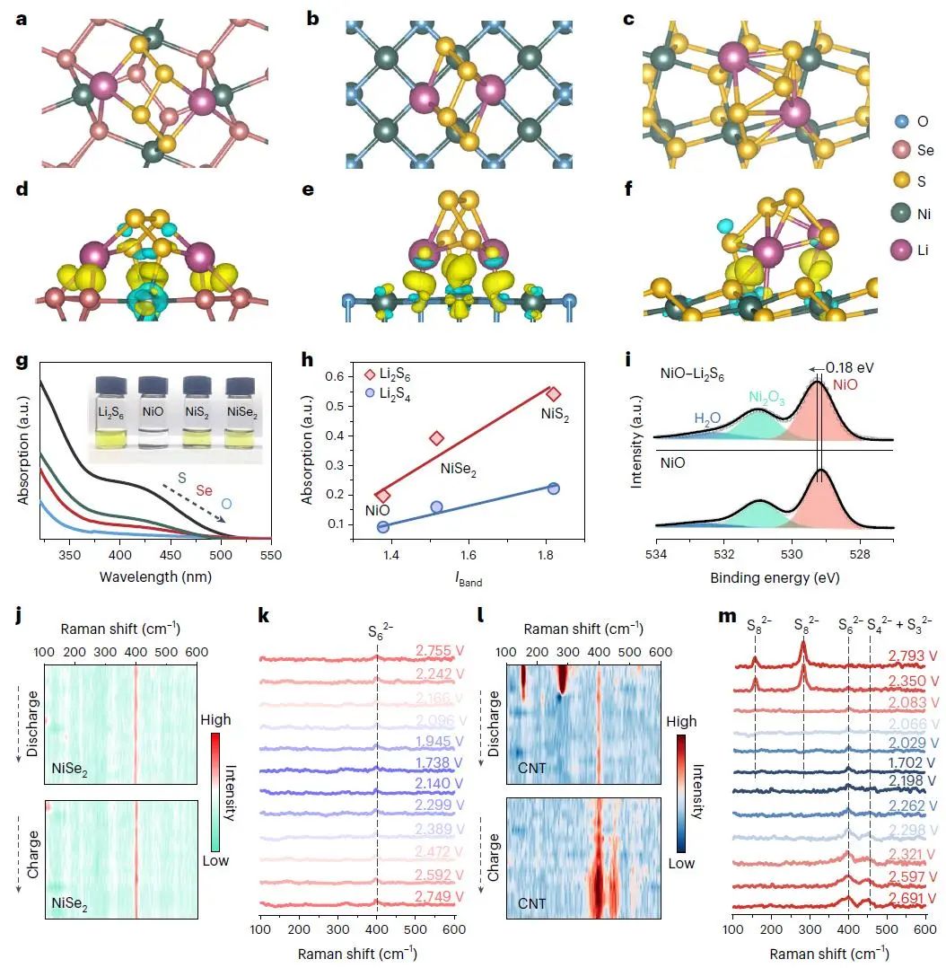 周光敏Nature Catalysis：机器学习辅助设计二元描述符，破译硫反应动力学的电子和结构效应