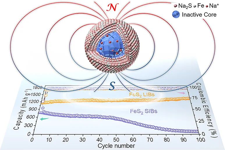 电池顶刊集锦：Mater. Today/AFM/JACS/Adv. Sci./EnSM/Nano Lett.等成果速递