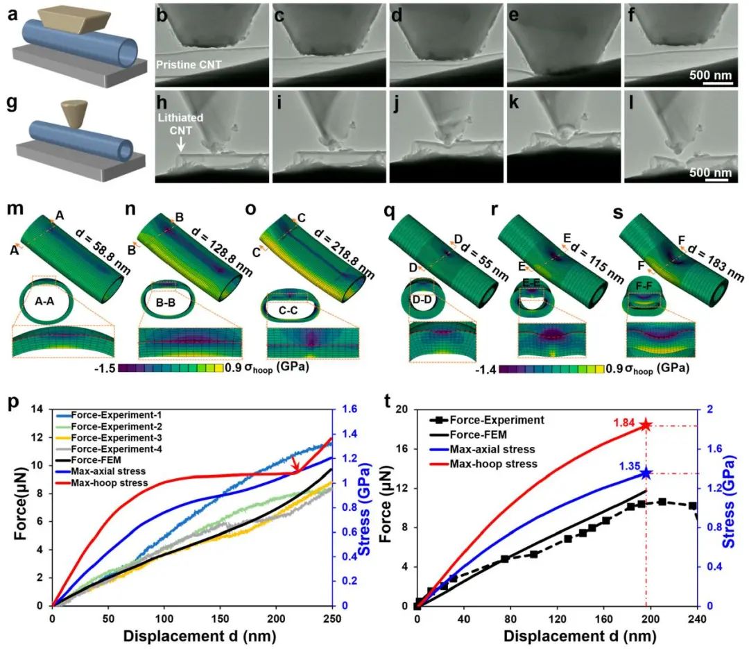 电池顶刊集锦：Mater. Today/AFM/JACS/Adv. Sci./EnSM/Nano Lett.等成果速递