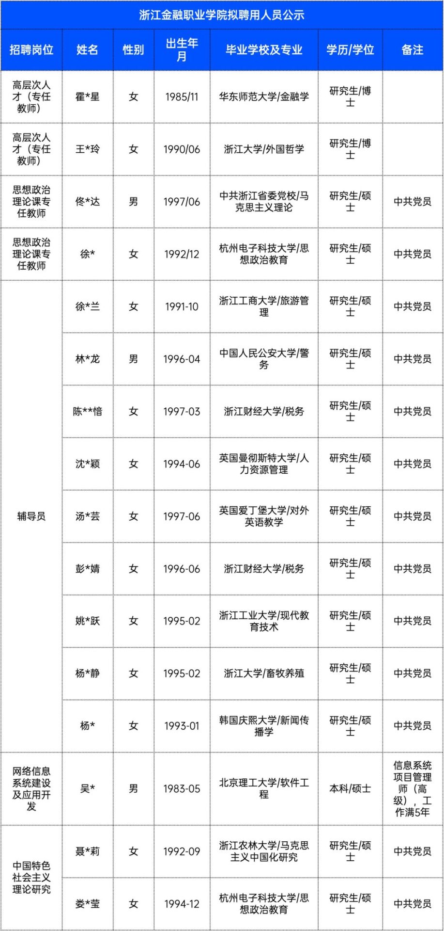 985博士不进高校，却“卷”入高职？引发热议