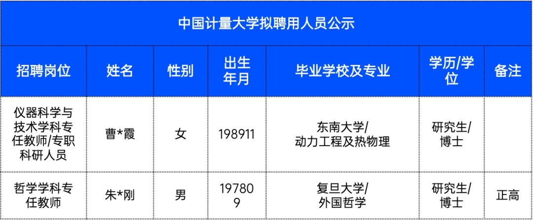 卷起来了！985博士开始涌入高职！浙江多所高校公布最新拟聘人员名单