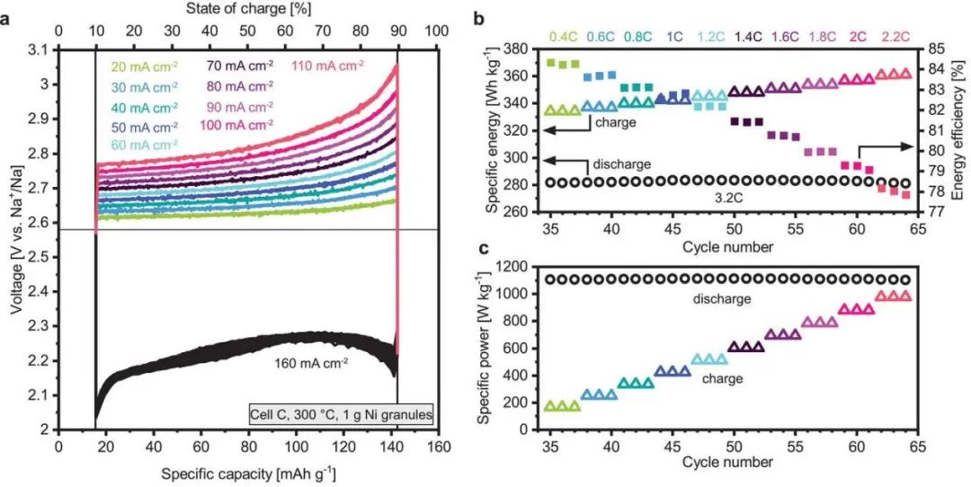 瑞士EMPA最新AFM: 高功率钠金属氯化物电池的合理正极设计