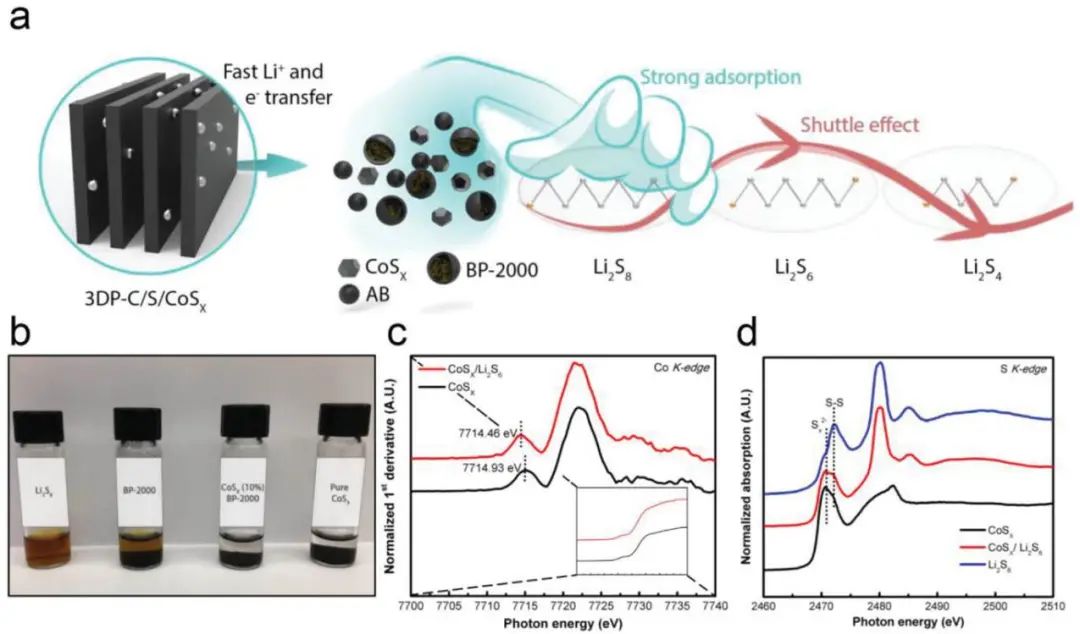 孙学良最新Small Methods: 通过增材制造和化学强化正极实现高性能锂硫电池