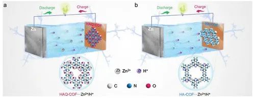 电池顶刊集锦：Nat. Commun./AM/AEM/AFM/Nano Energy/EnSM等成果！