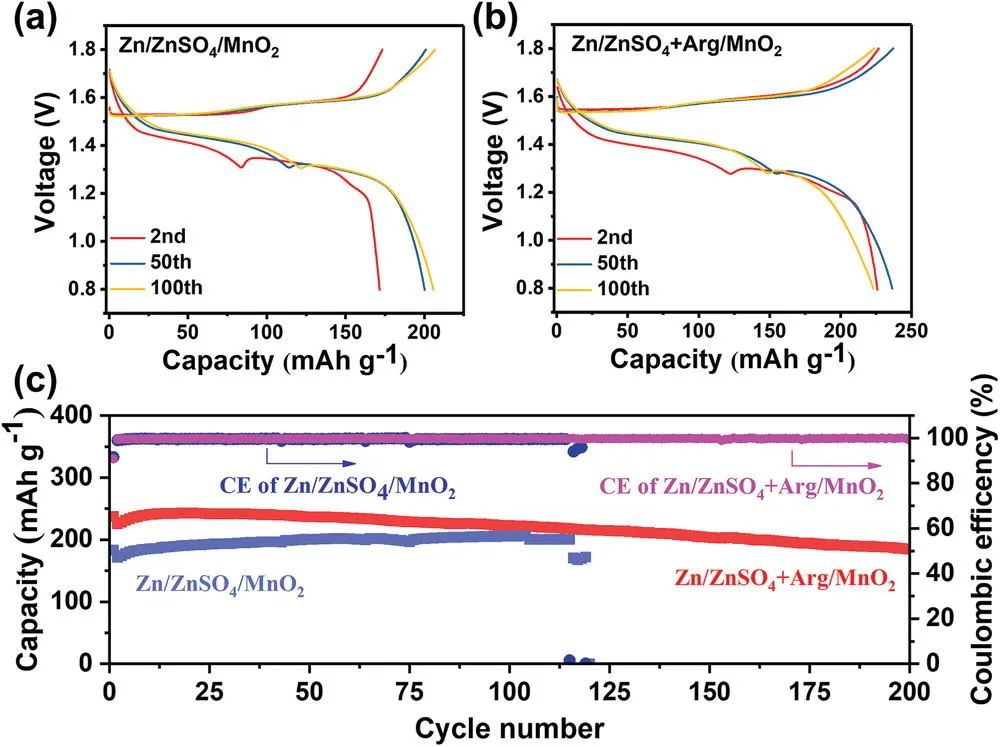 电池顶刊集锦：EES、AEM、AFM、Adv. Sci.、EnSM、Small等最新成果