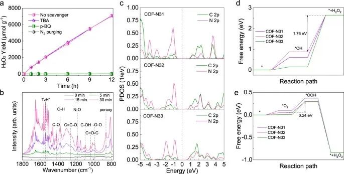 北京大学童美萍团队：COF光催化合成H2O2，再发Nature子刊！