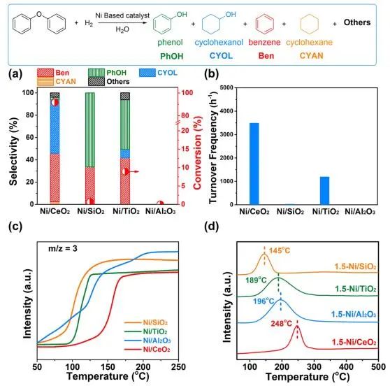 催化顶刊集锦：JACS、EES、Angew.、Chem、AFM、ACS Nano、ACS Catal.等成果