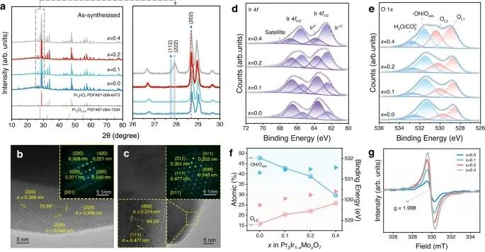 Nature子刊：定向表面重构-助力酸性水氧化！