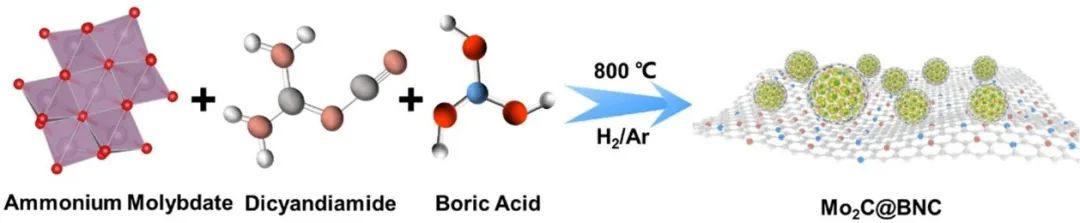 催化顶刊合集：AFM、AM、Angew、CEJ、ACS Nano、ACS Catalysis等！