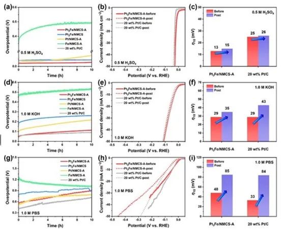 催化顶刊合集：AFM、AM、Angew、CEJ、ACS Nano、ACS Catalysis等！