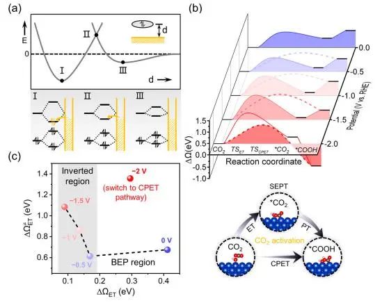 催化顶刊集锦：Nature子刊、JACS、ACS Catal.、AFM、Nano Energy等成果