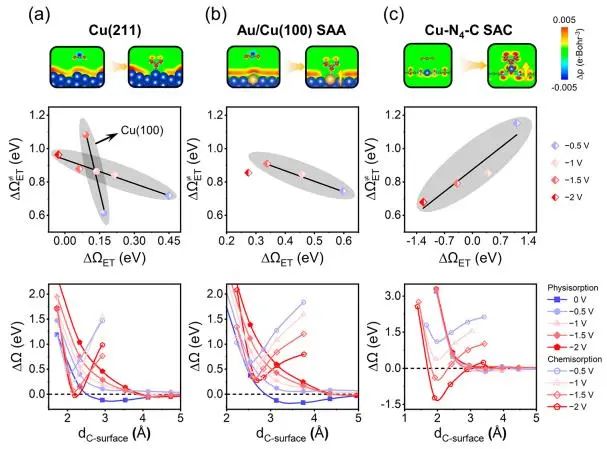 催化顶刊集锦：Nature子刊、JACS、ACS Catal.、AFM、Nano Energy等成果