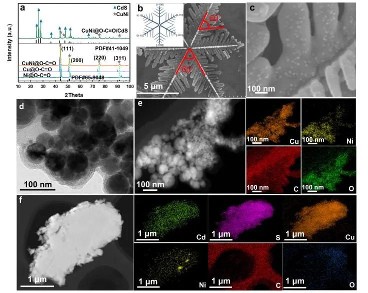 催化顶刊集锦：Nature子刊、JACS、Angew.、AFM、Nano Letters、ACS Catal.等成果