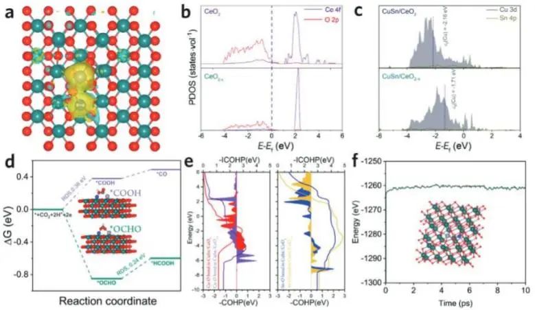 催化顶刊集锦：Nature子刊、JACS、Angew.、AFM、Nano Letters、ACS Catal.等成果