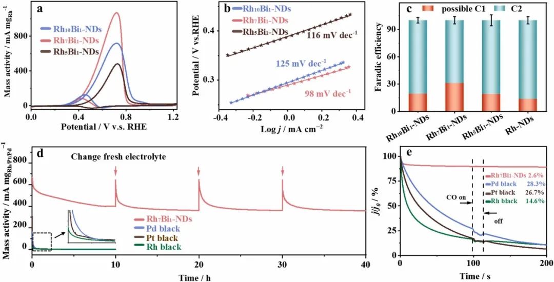 催化顶刊合集：JACS、Appl. Catal. B、AFM、Nano Energy、CEJ、ACS Nano等成果！