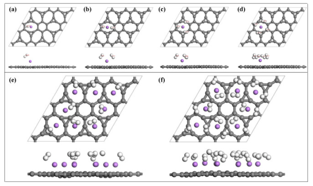 【MS纯计算】IJHE：密度泛函研究Li修饰的二维rida-石墨烯对H2的吸附行为