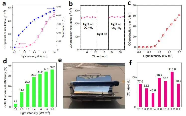 催化顶刊集锦：JACS、Nature子刊、Adv. Sci.、Nano Energy、ACS Nano等