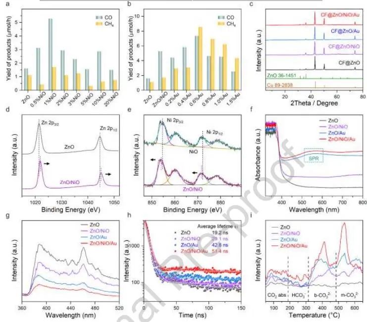 催化顶刊集锦：JACS、Nature子刊、Adv. Sci.、Nano Energy、ACS Nano等