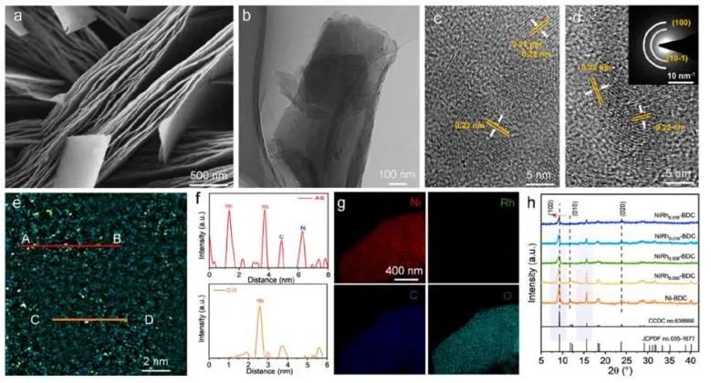 催化顶刊集锦：JACS、Nature子刊、Adv. Sci.、Nano Energy、ACS Nano等