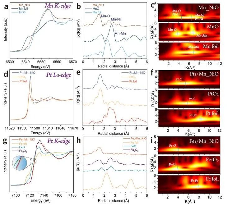 陈代荣/夏玉国ACS Catalysis：Fe/Pt单原子调控NiO纳米片极化，实现高性能电催化碱性海水分解