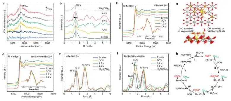 郭少军/黄勃龙，最新JACS！