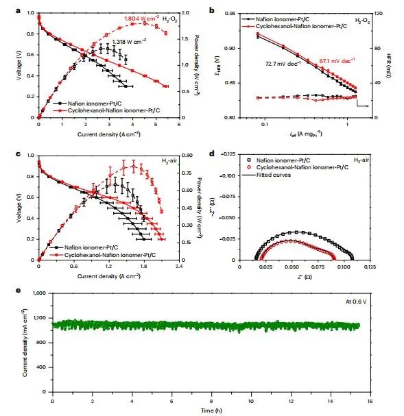 催化顶刊集锦：JACS、Nat. Catal.、AM、AFM、ACS Catal.、ACS Nano、Small等人