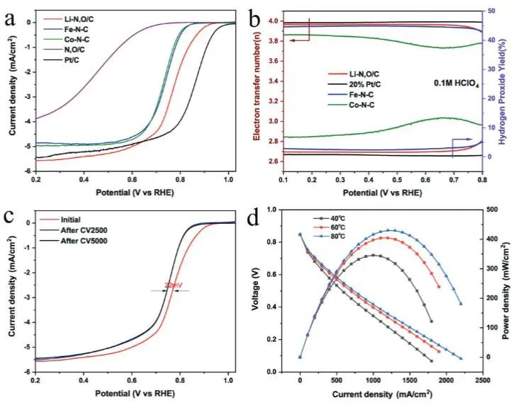 催化顶刊集锦：JACS、Nat. Catal.、AM、AFM、ACS Catal.、ACS Nano、Small等人