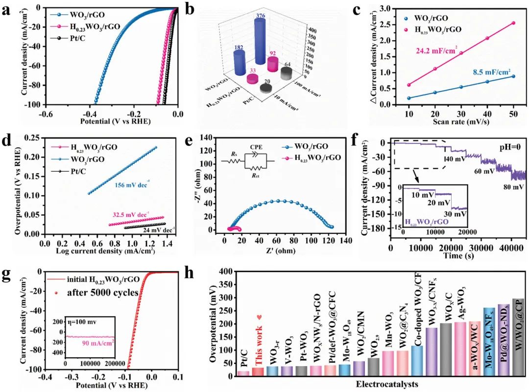 催化顶刊合集：JACS、ACS Catalysis、AM、AEM、CEJ、Small等成果！